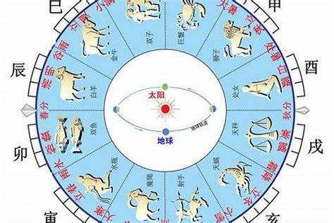 癸卯五行|八字干支解讀——癸卯：貴人之兔，胸有激雷而面如平。